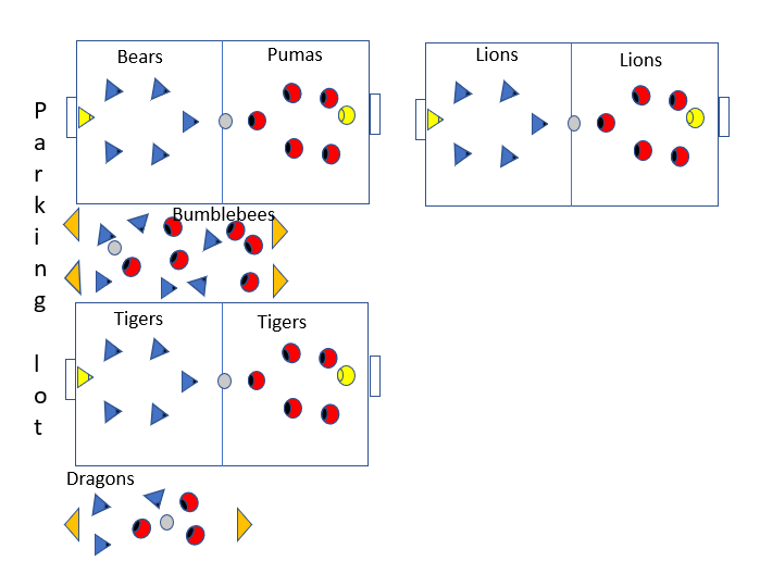 Scrimmage diagram