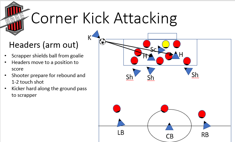 Corner kick attacking header diagram
