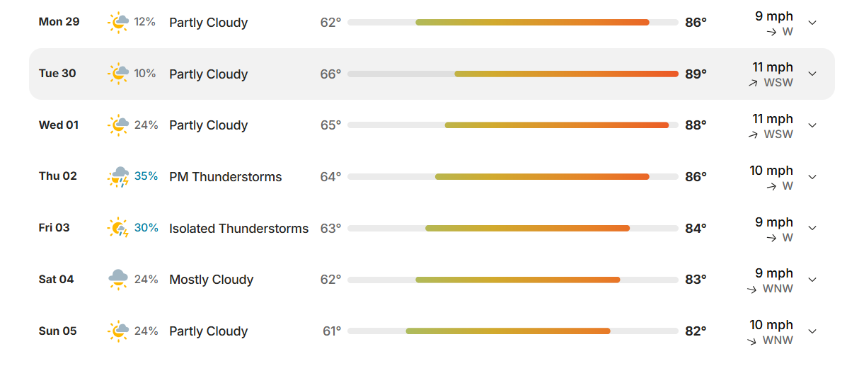 Lincoln forecast