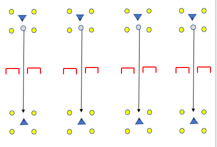 long pass diagram