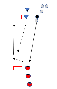 pass close defend drill diagram