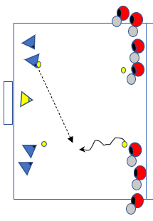 Practice diagram defender left side