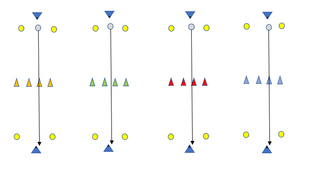 push pass drill diagram