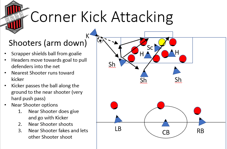 Corner kick attacking shooter diagram