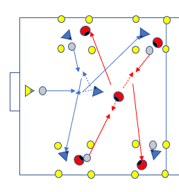 Passing skills practice diagram