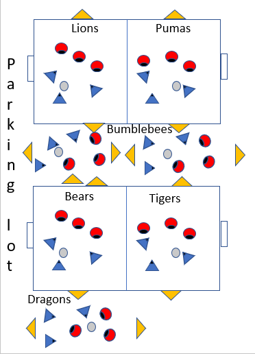 Small sided game diagram