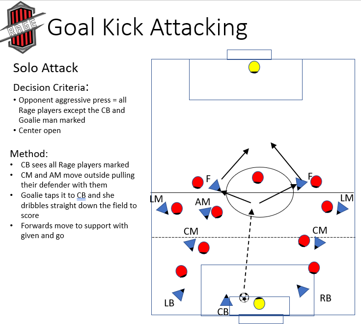 Goal kick solo attack diagram
